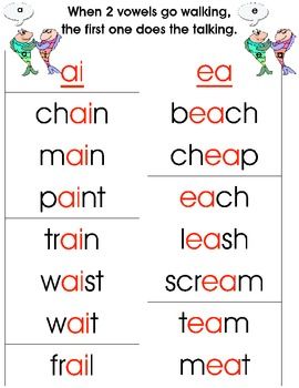 english vowels pronunciation rules